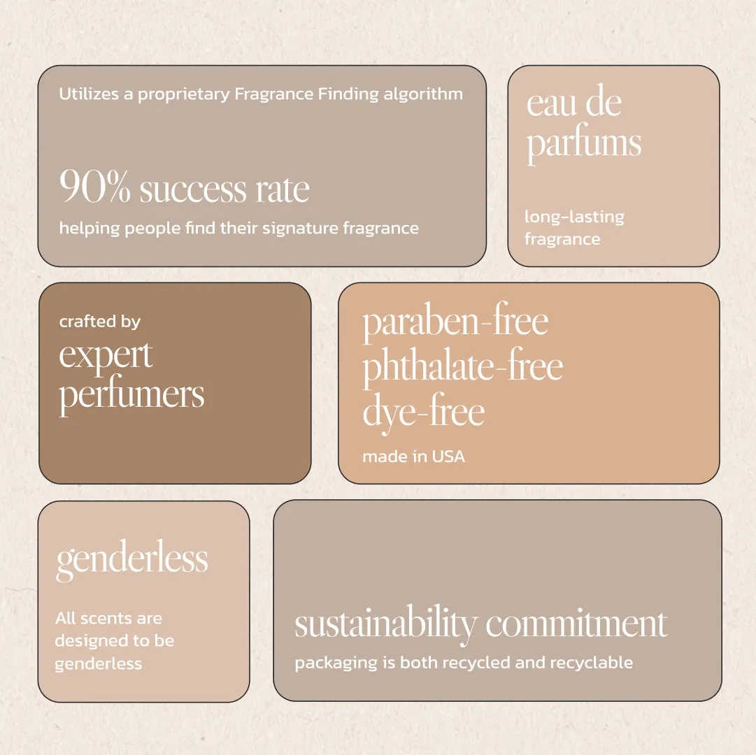 Noteworthy n,866 Eau De Parfum Travel Sprays